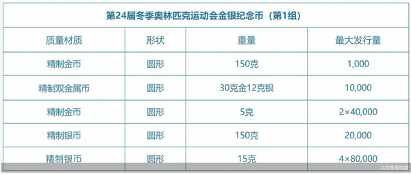 中国人民银行将发行第